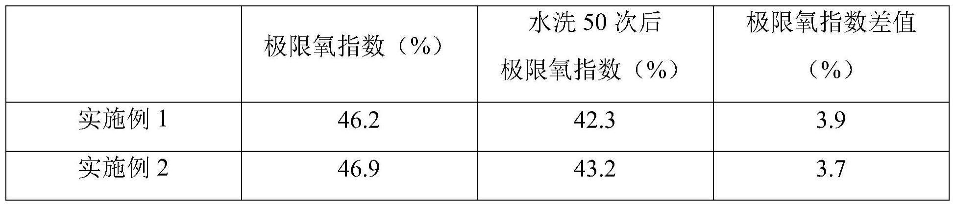 一种高强力羊毛化纤混纺物及生产方法与流程