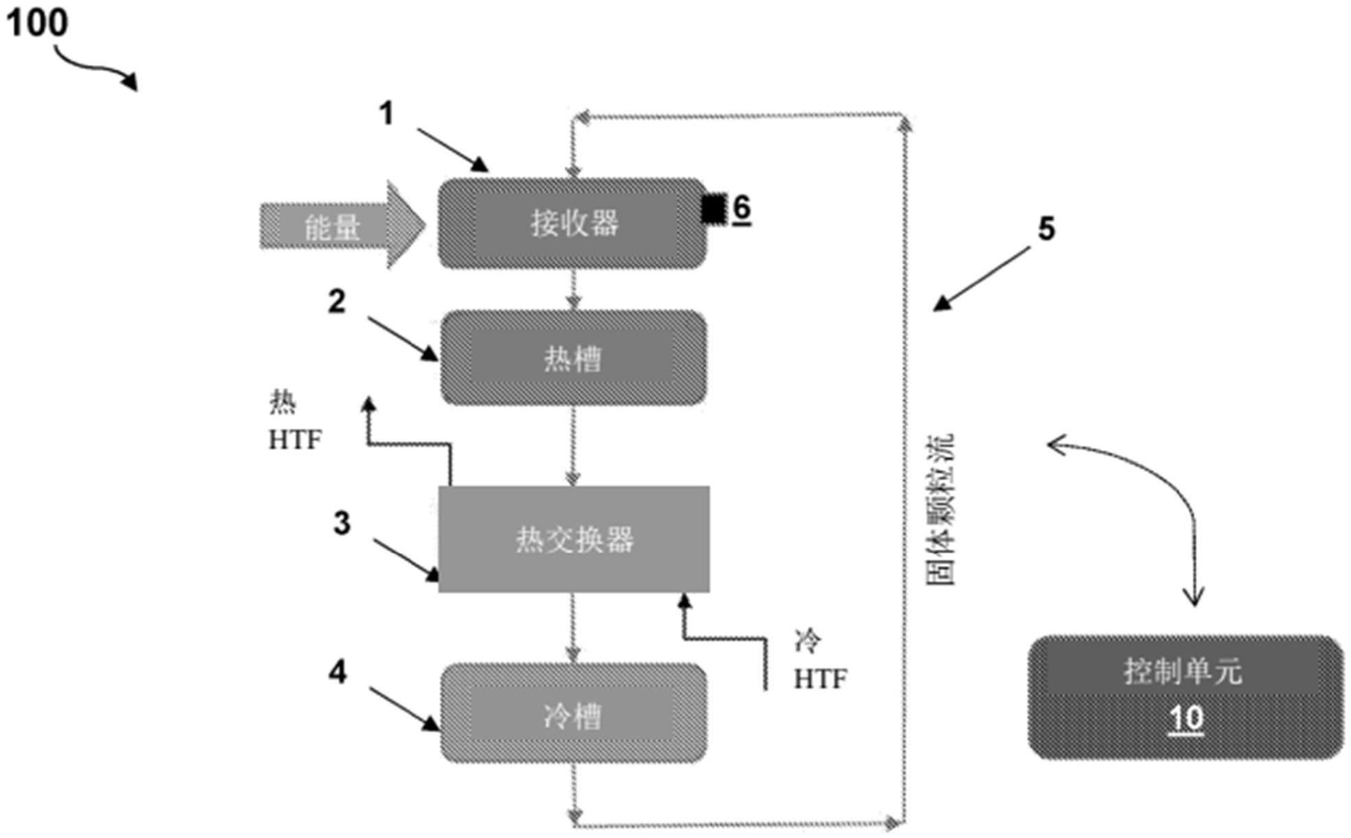 流化床热交换器和方法与流程