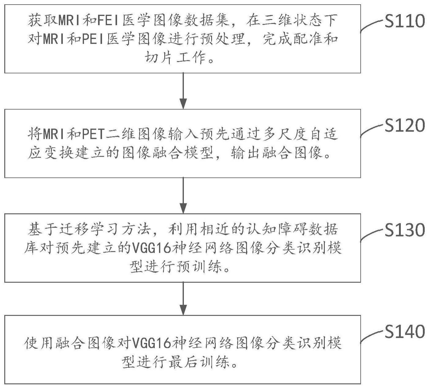 阿尔兹海默症辅助诊断模型获取方法及装置