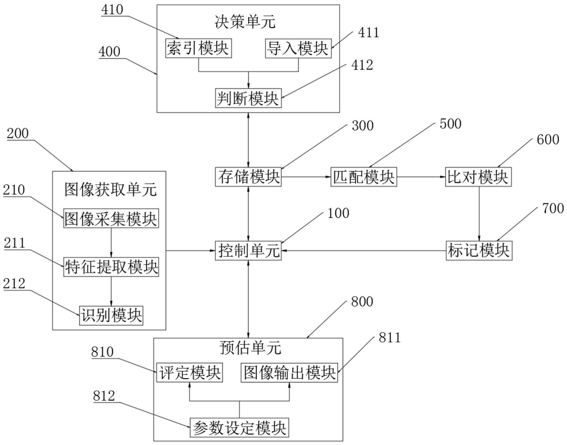 一种基于影像特征识别的急性脑出血预测系统及方法