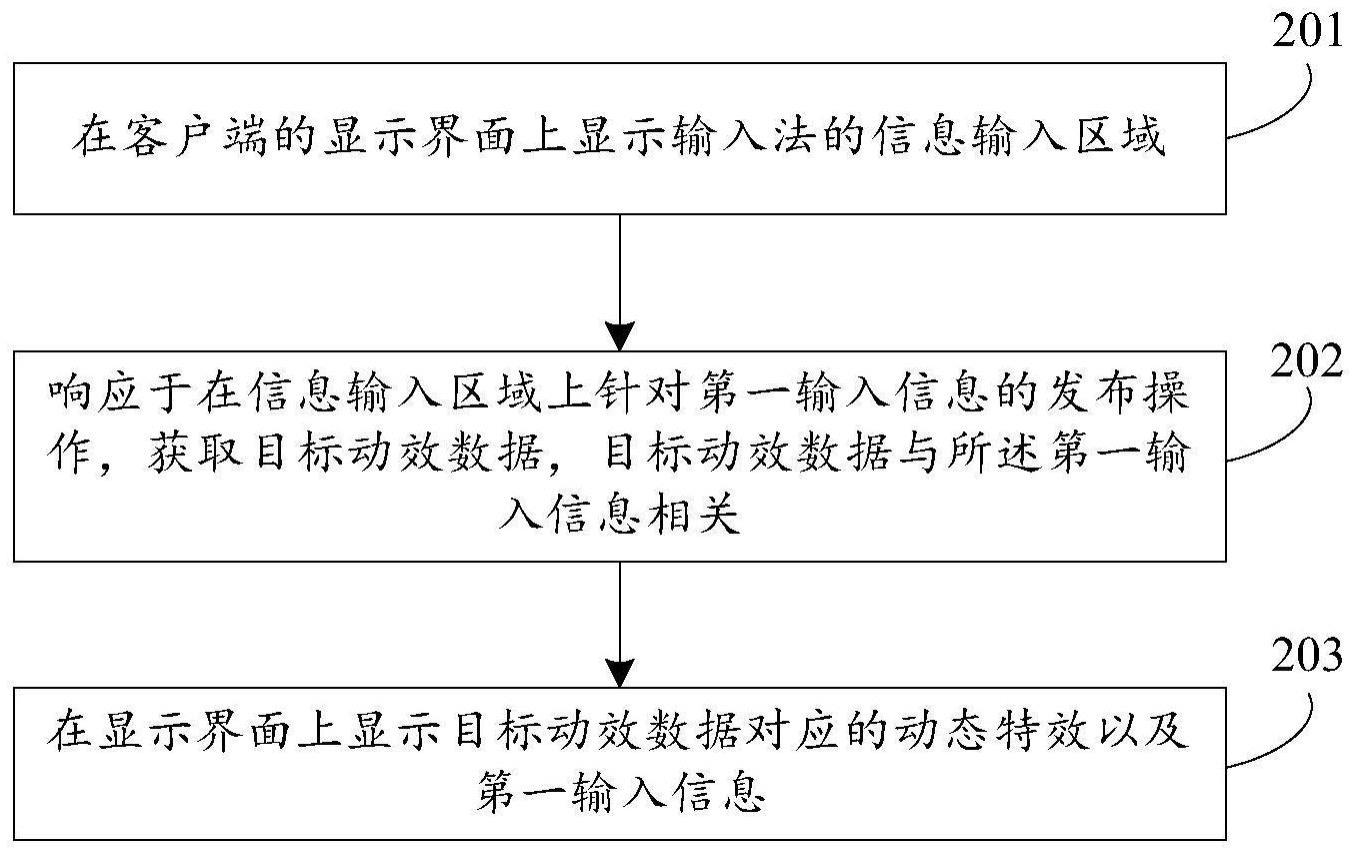 输入法动效的显示方法、装置、电子设备及存储介质与流程