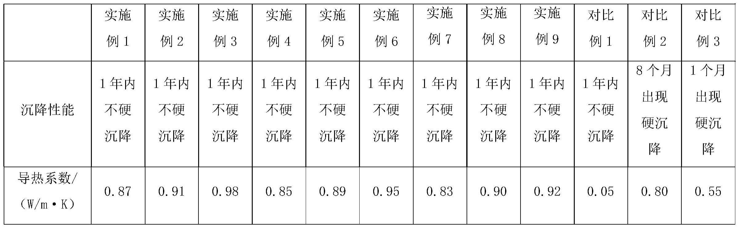 一种聚氨酯灌封胶及其制备方法与流程