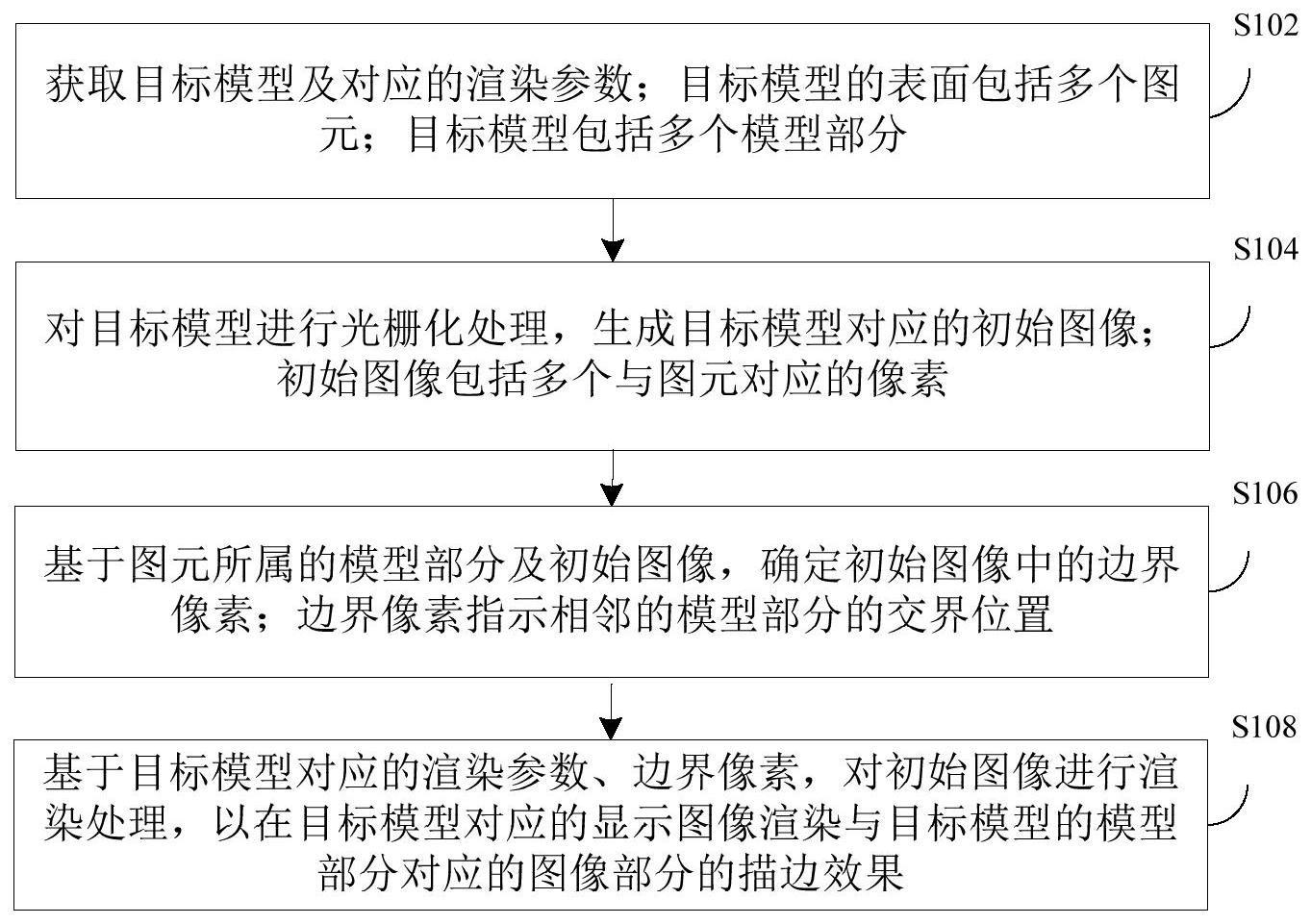 模型的渲染方法、装置、电子设备及计算机可读存储介质与流程