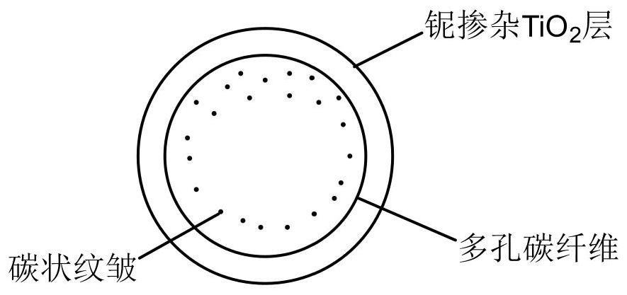 全钒液流电池用多孔碳纤维纸电极材料及其制备和应用的制作方法