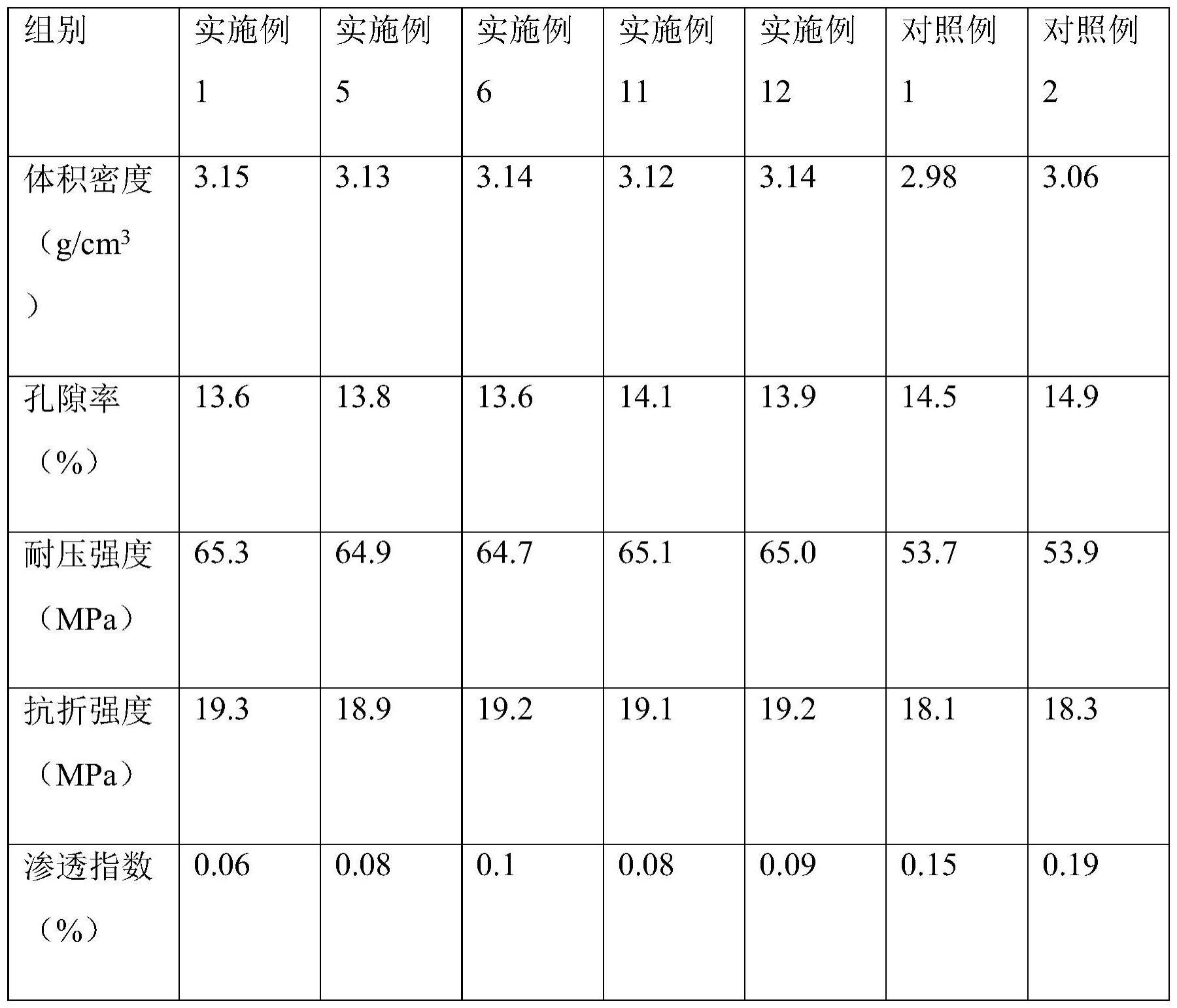 用于低氧铜杆生产中确保铜液纯度的99浇注料及制备方法与流程