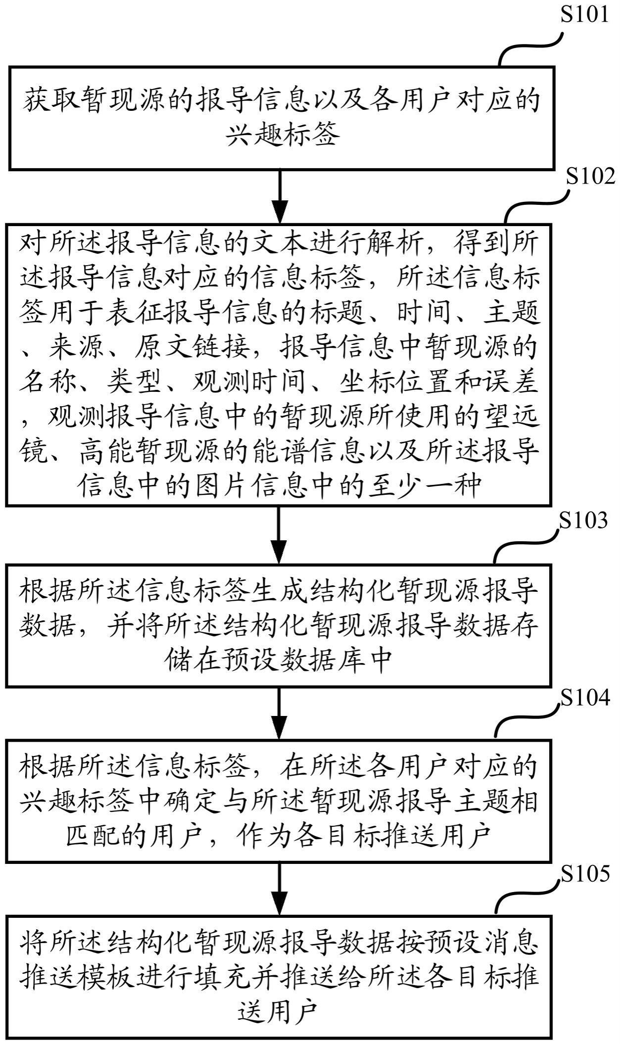 一种实时整合多波段暂现源报导的信息推送方法及装置与流程