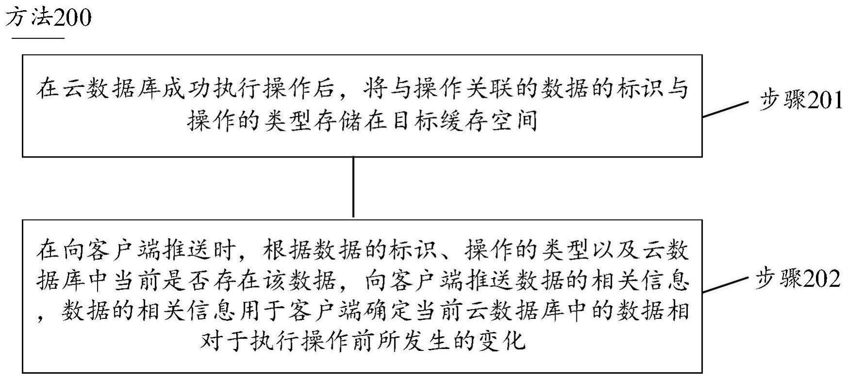 推送信息的方法与服务端与流程