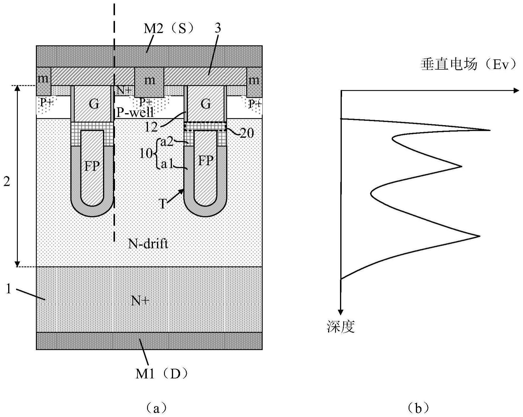 半导体器件及其制作方法、电子设备与流程