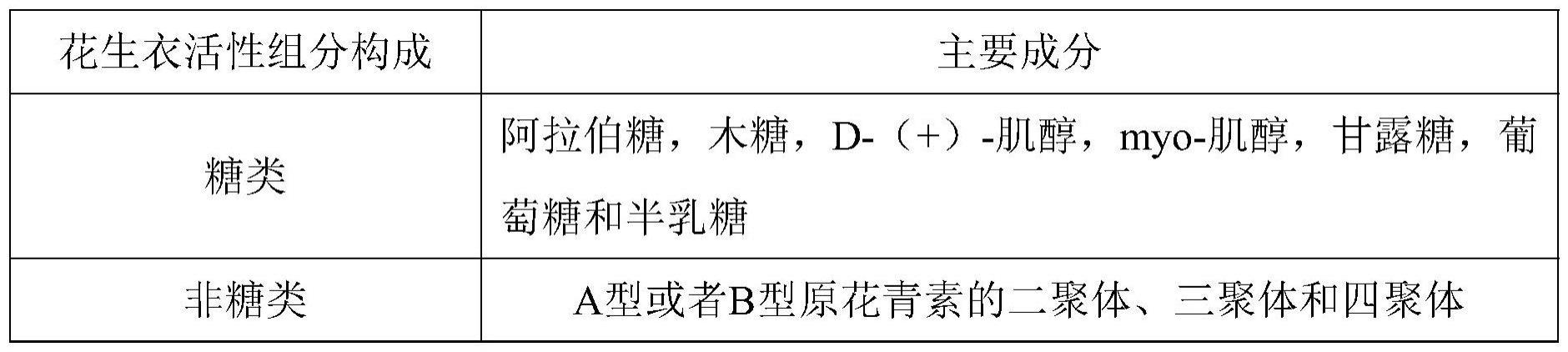 三种天然产物组合在制备治疗非酒精性脂肪肝药物中的应用