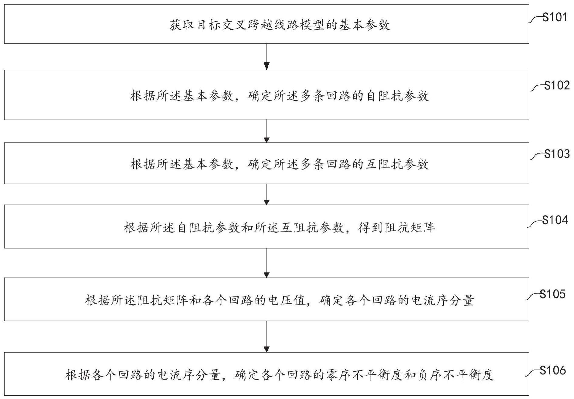 一种交叉跨越线路的三相不平衡度的计算方法和装置与流程