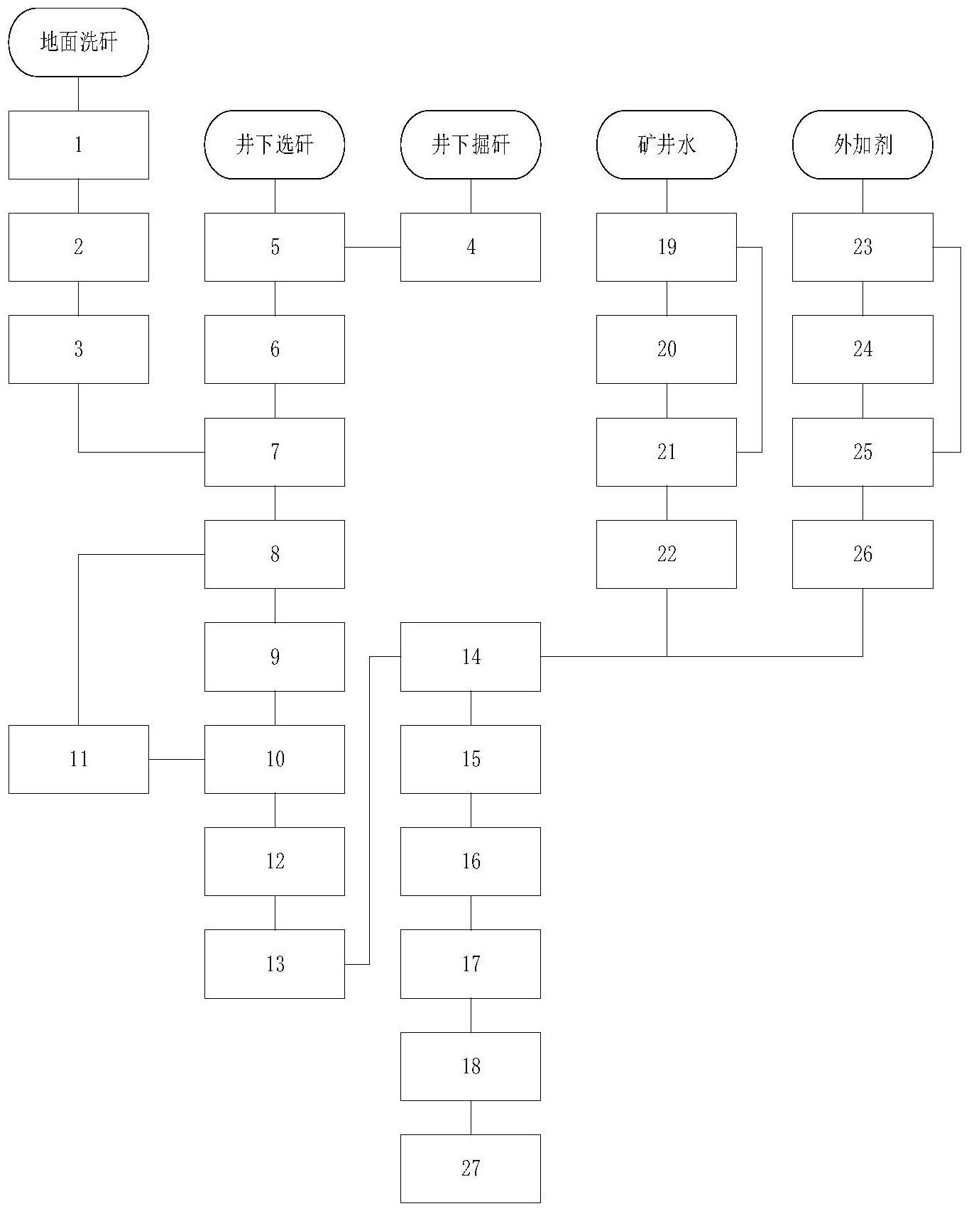 一种煤基固废冒落区处理系统的制作方法