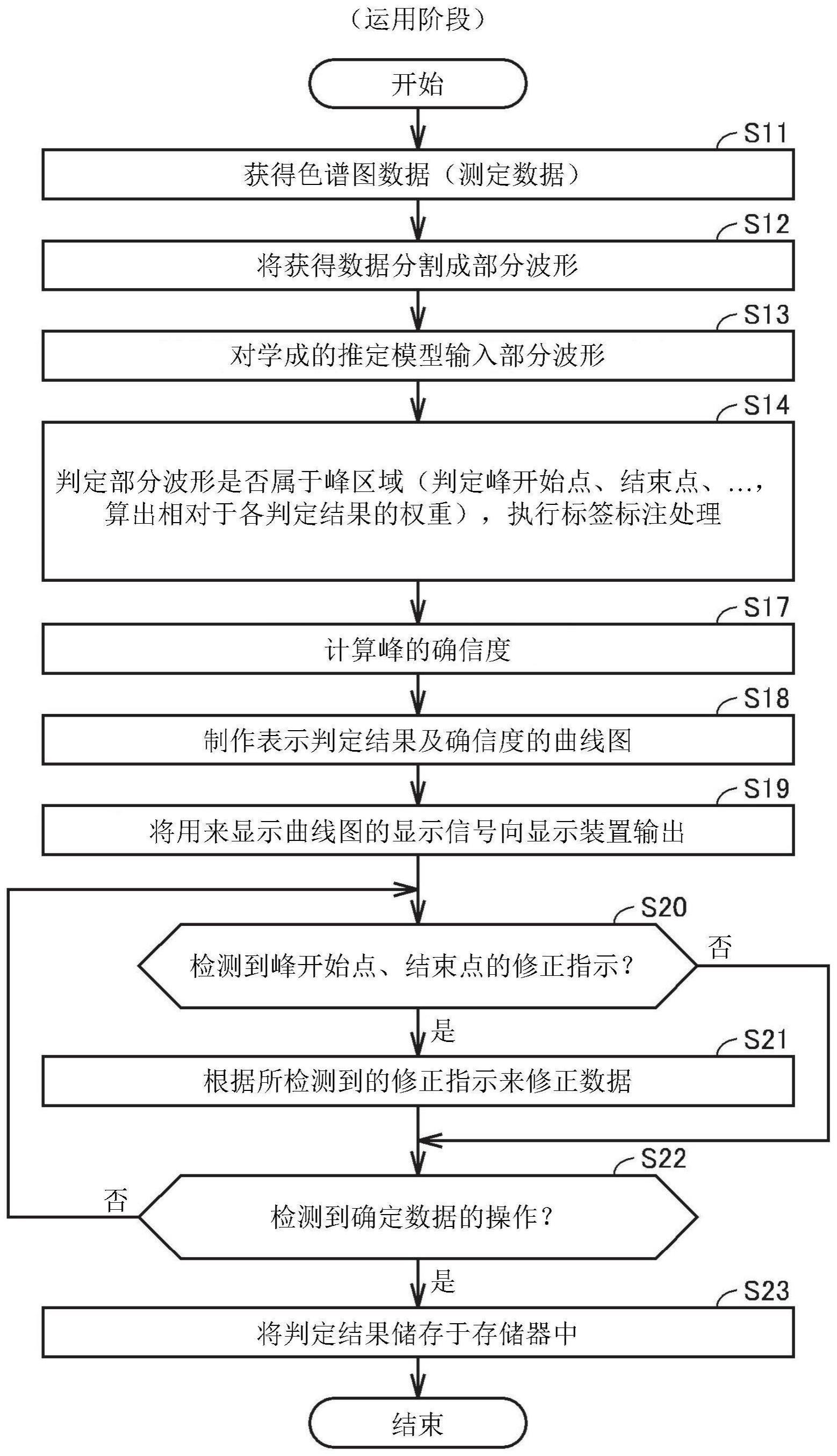 解析装置及解析方法与流程