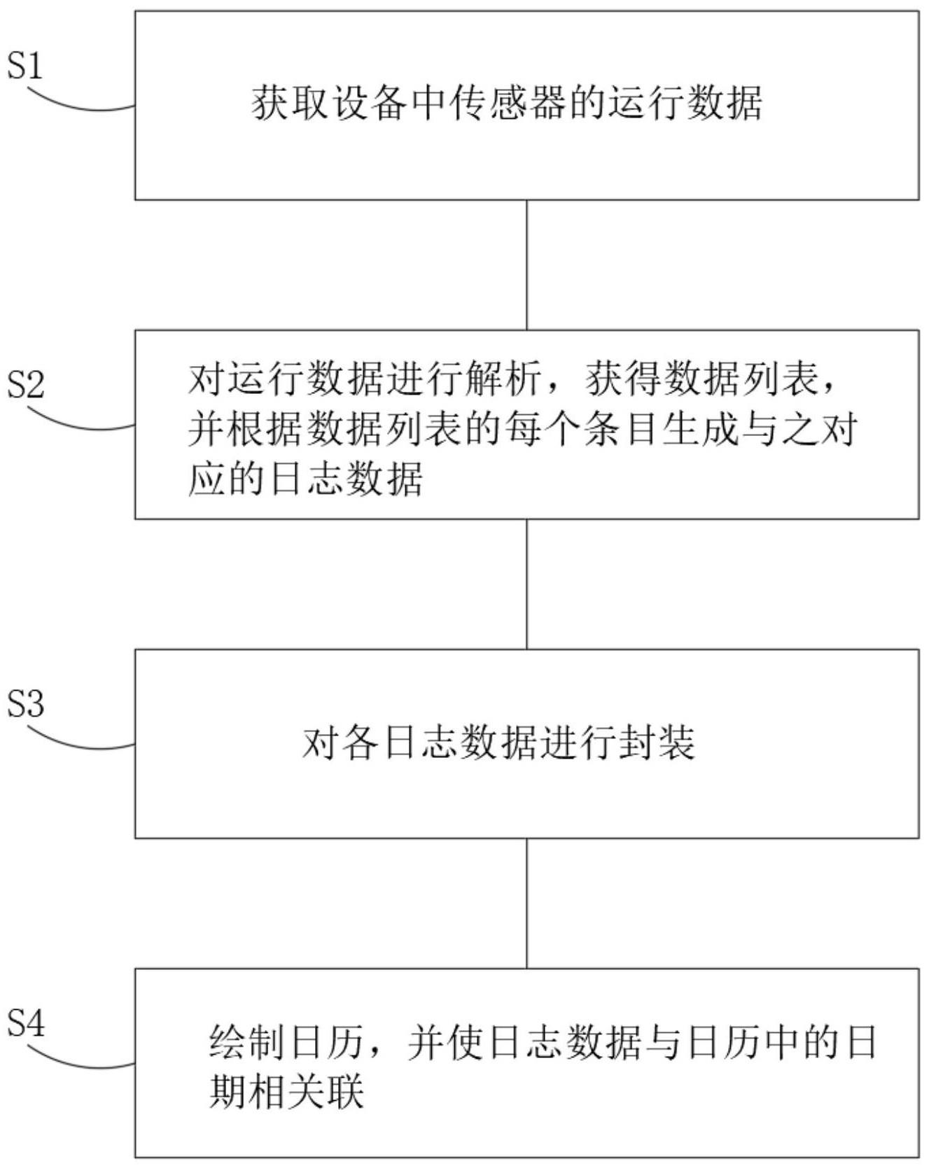 一种查询设备日志的方法、系统、存储介质及终端与流程