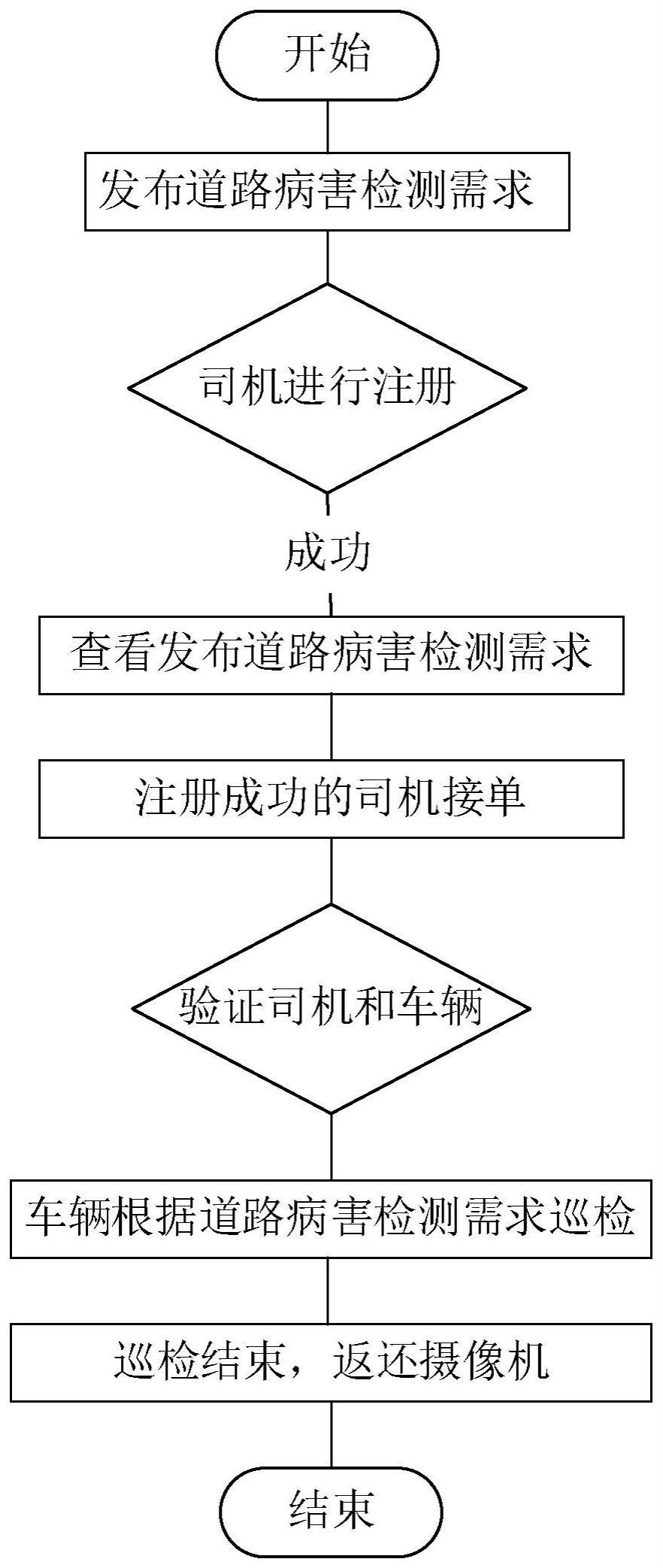 一种降本增效的道路病害检测系统及方法与流程