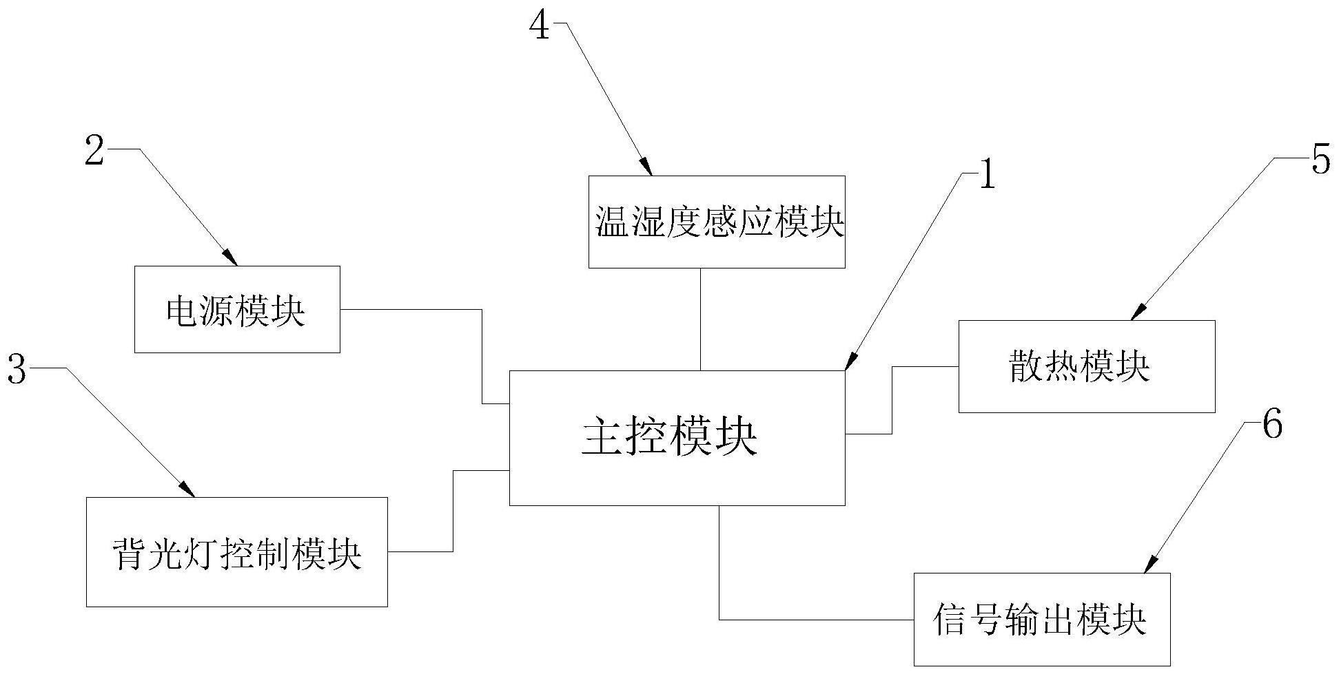 一种高集成显示屏控制板及应用的制作方法