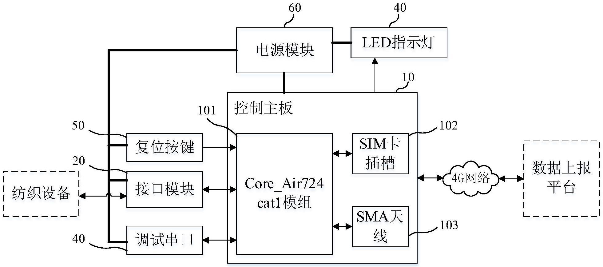 一种数据采集网关和纺织设备数据采集系统的制作方法