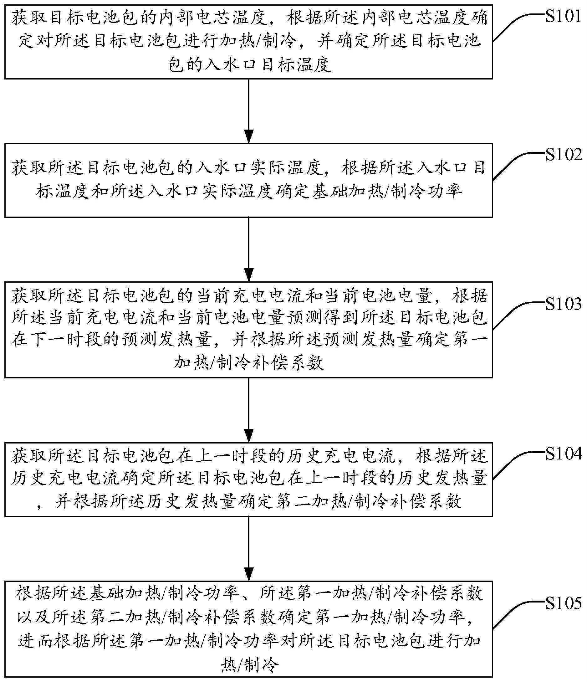 电动汽车电池充电温度控制方法、系统、装置及存储介质与流程