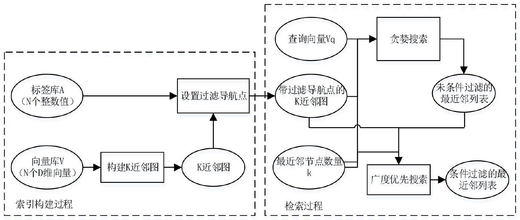 一种近似最近邻检索方法、系统、设备及存储介质与流程