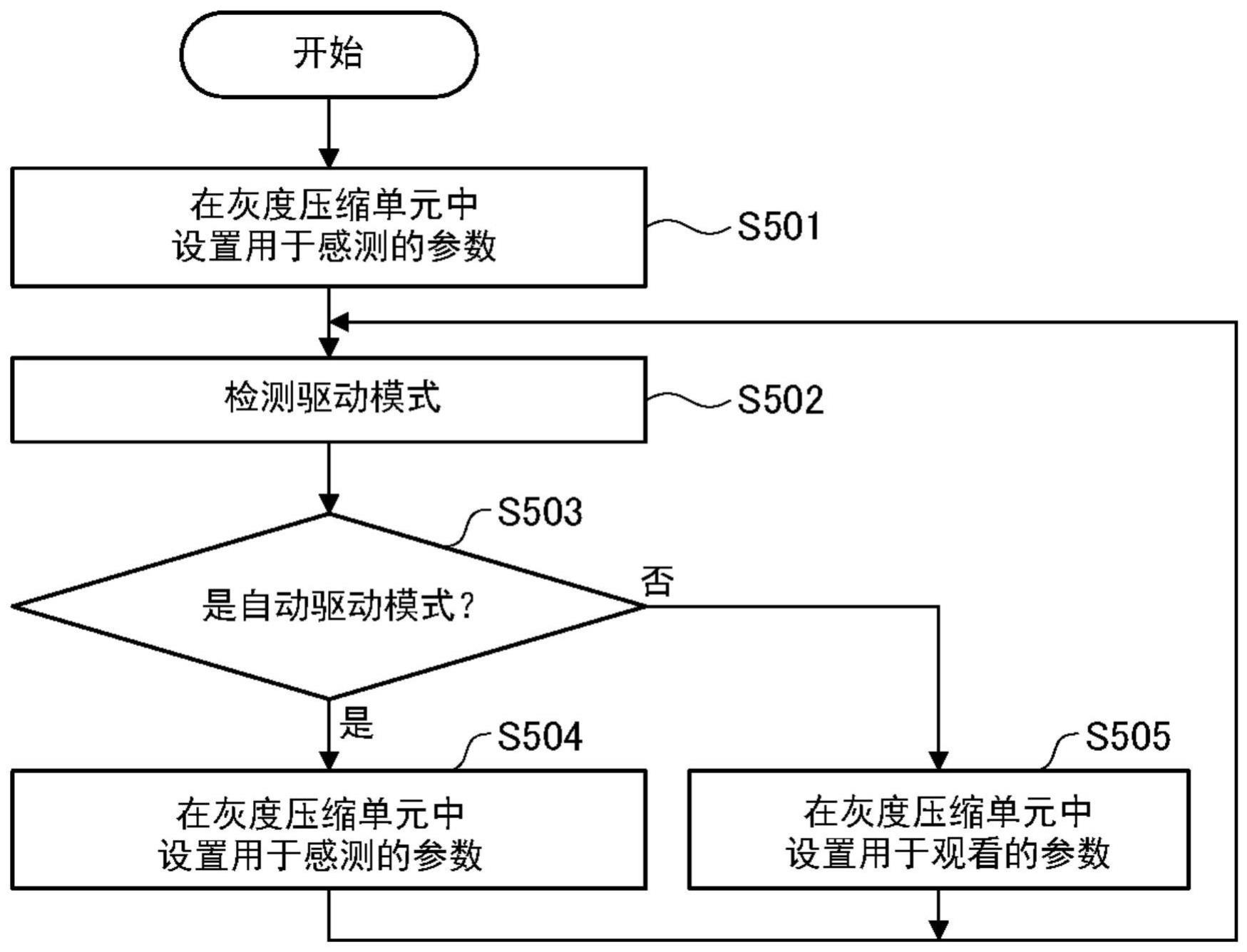 照相机系统及其控制方法、可移动设备和存储介质与流程