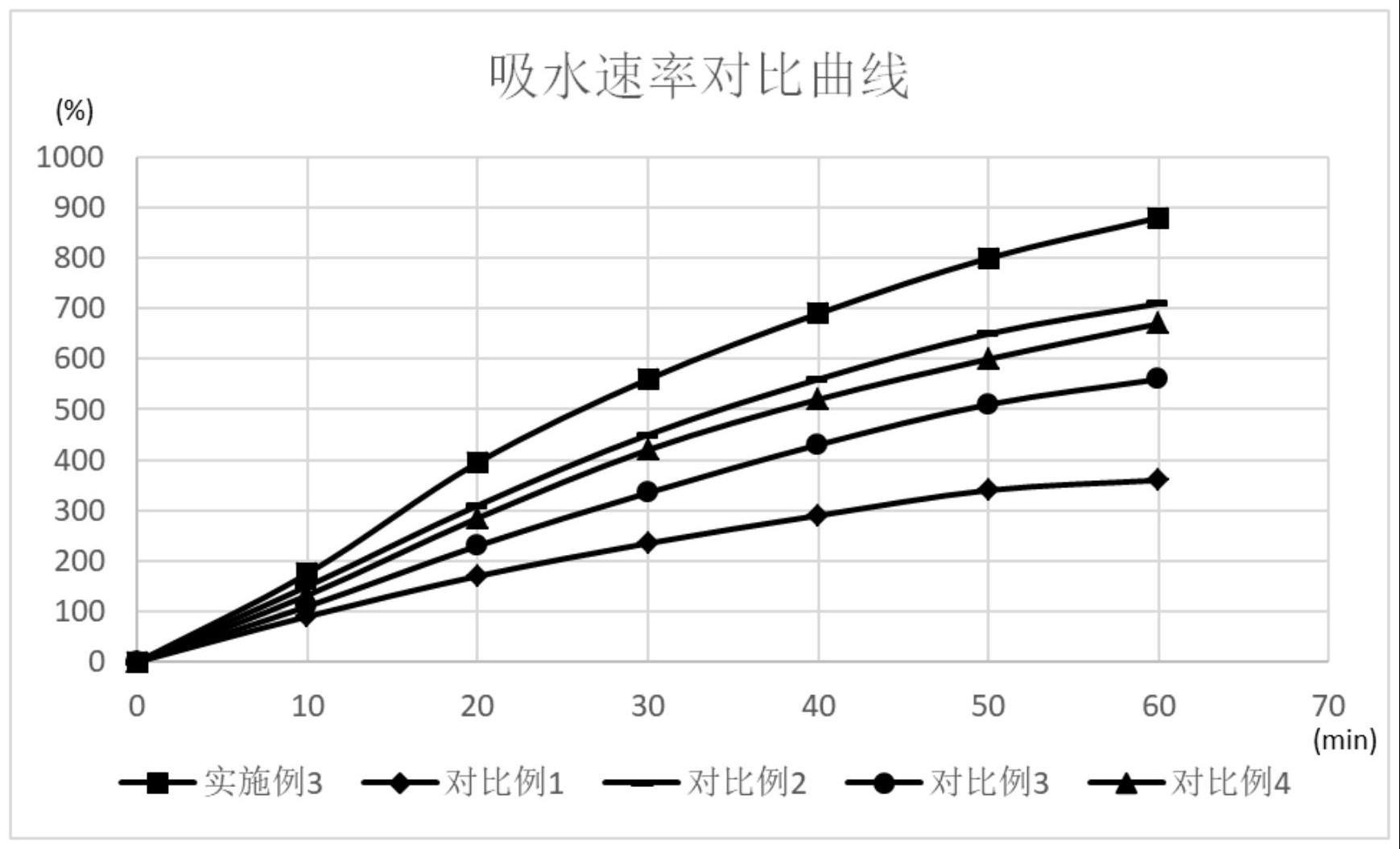 一种交联聚维酮及其制备方法和应用与流程