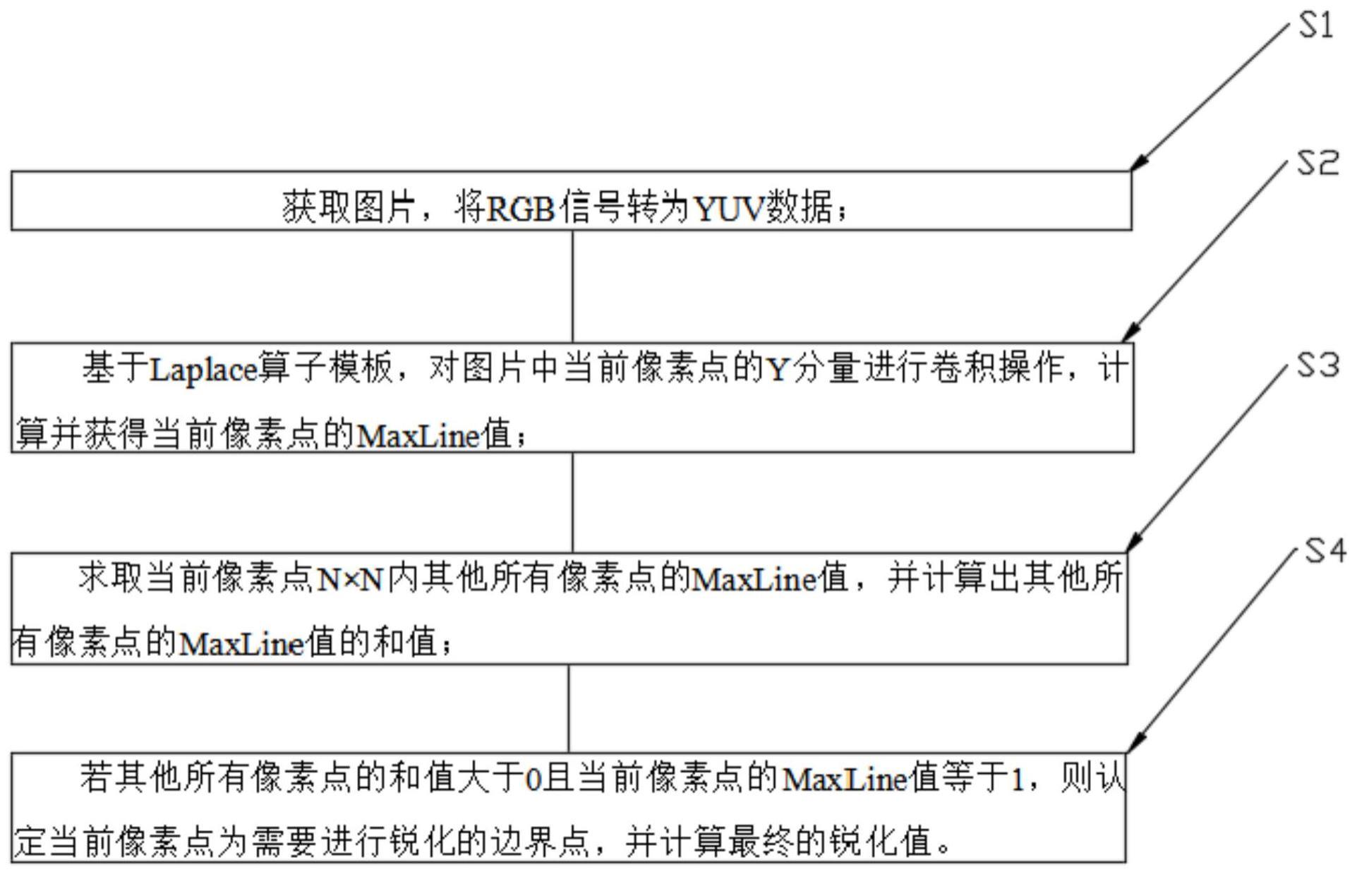 基于FPGA语言的图像边界锐化算法、装置和控制系统的制作方法