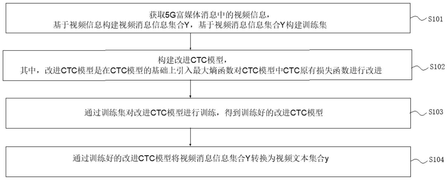 5G富媒体消息语音转文本系统、方法、电子设备及介质与流程