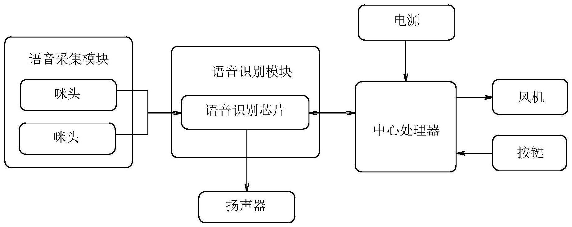 一种电动送风过滤式呼吸器的语音控制系统及方法与流程