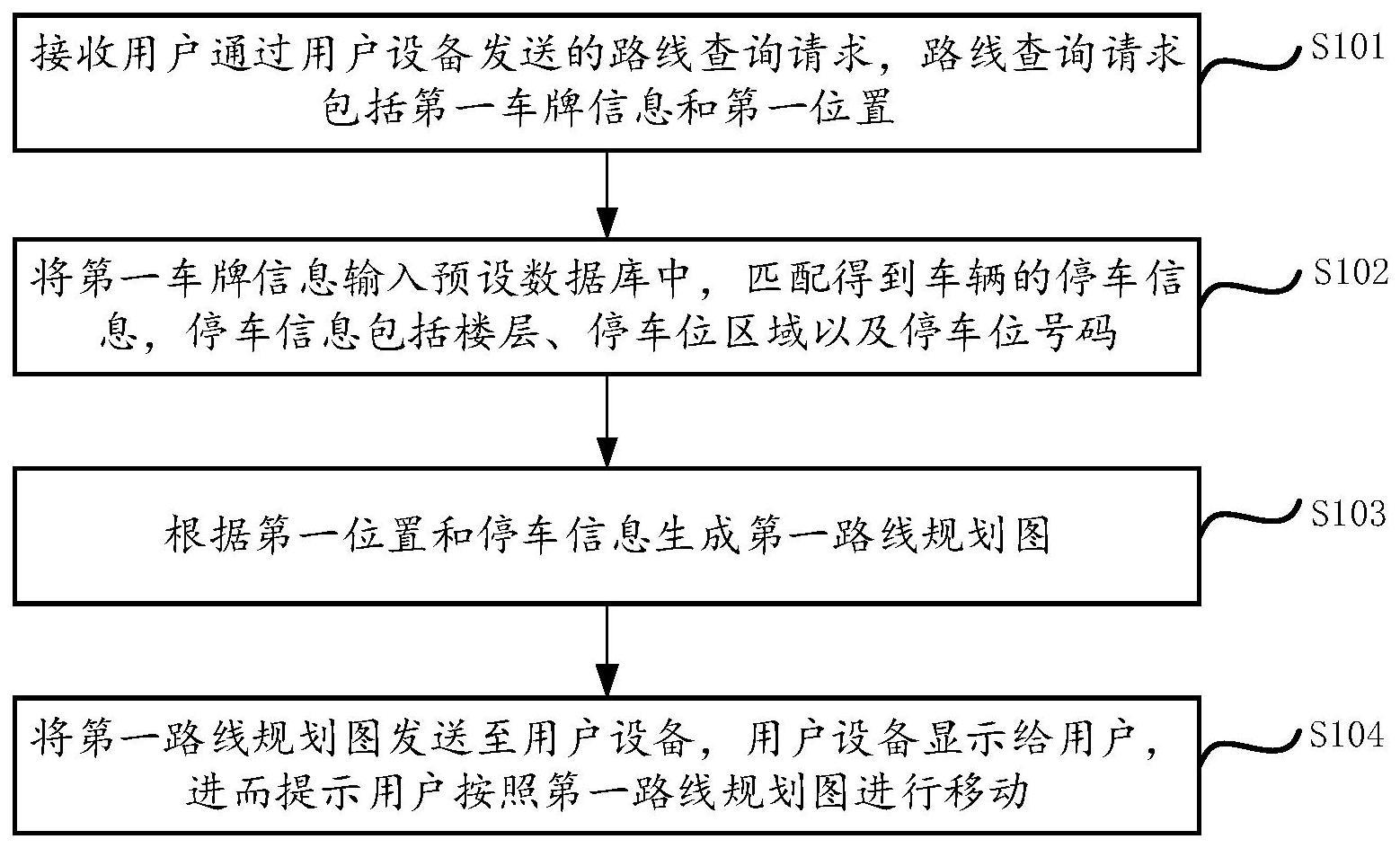 一种智能化停车场的规划方法及装置与流程