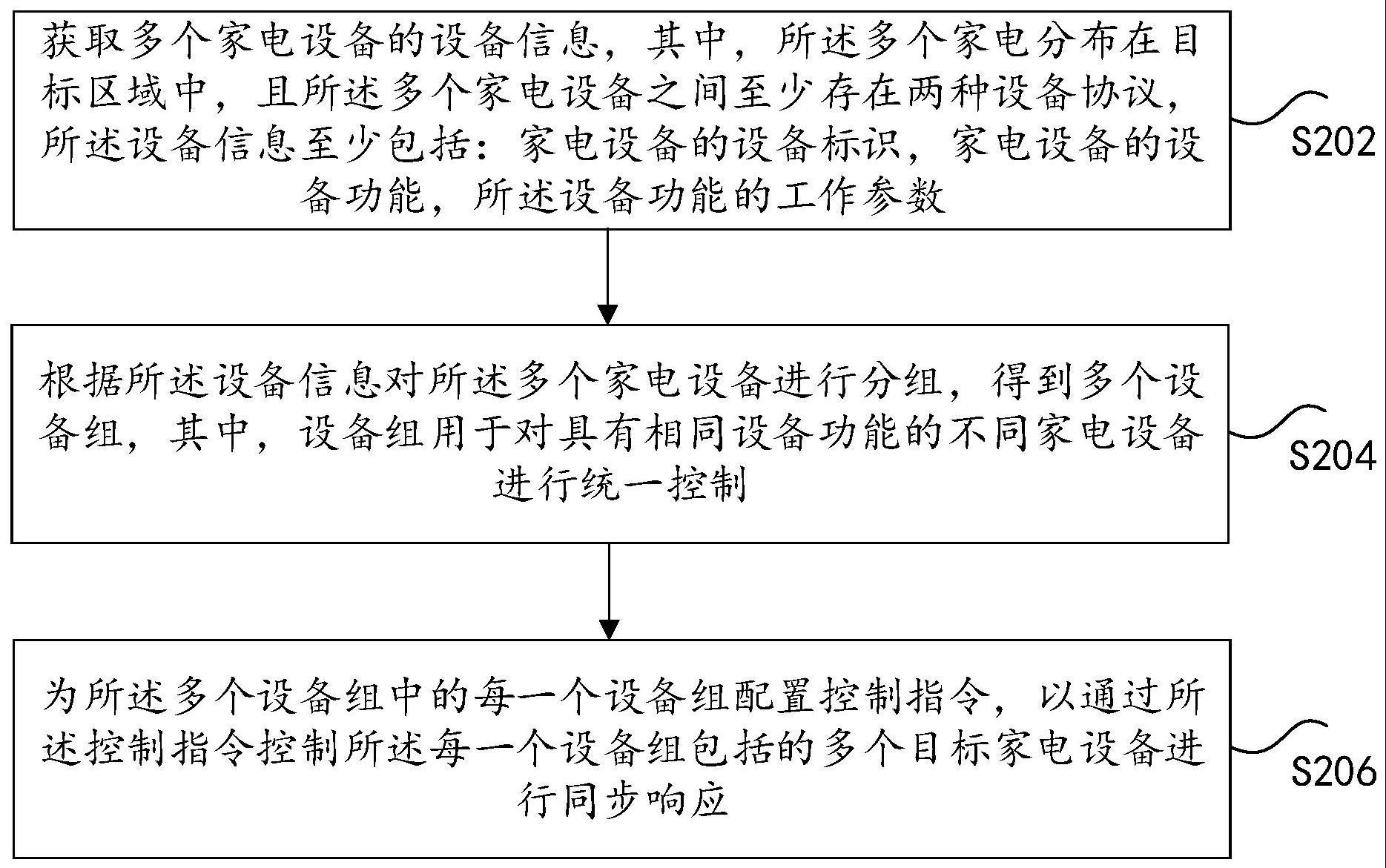 家电设备的控制方法和装置、存储介质及电子装置与流程