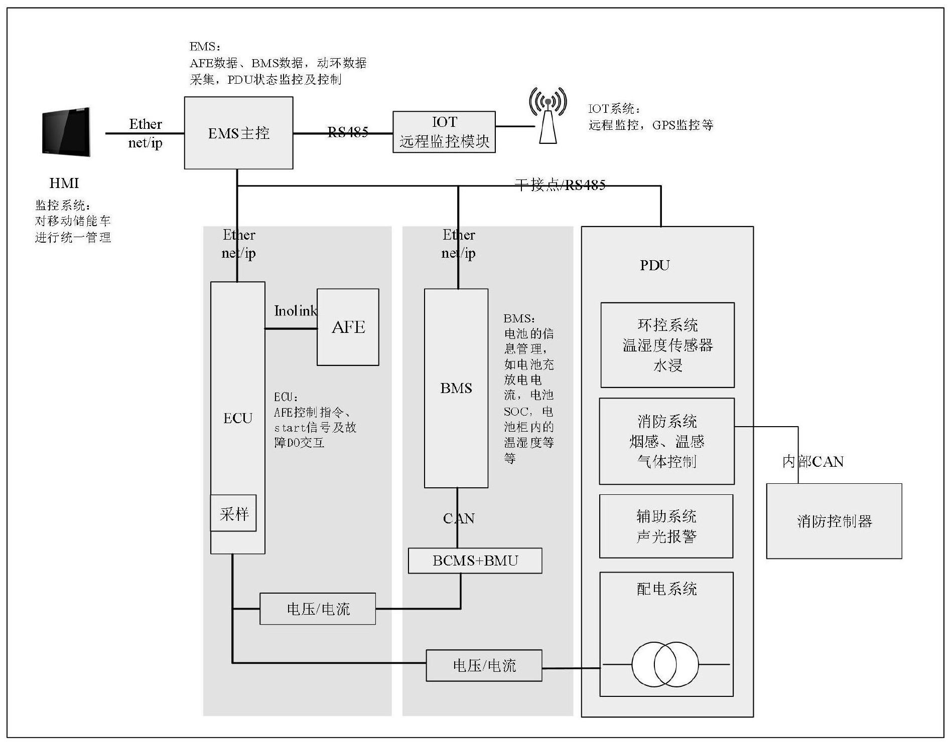 小型发电-储电-用电单位的微电网储能电站定容方法与流程