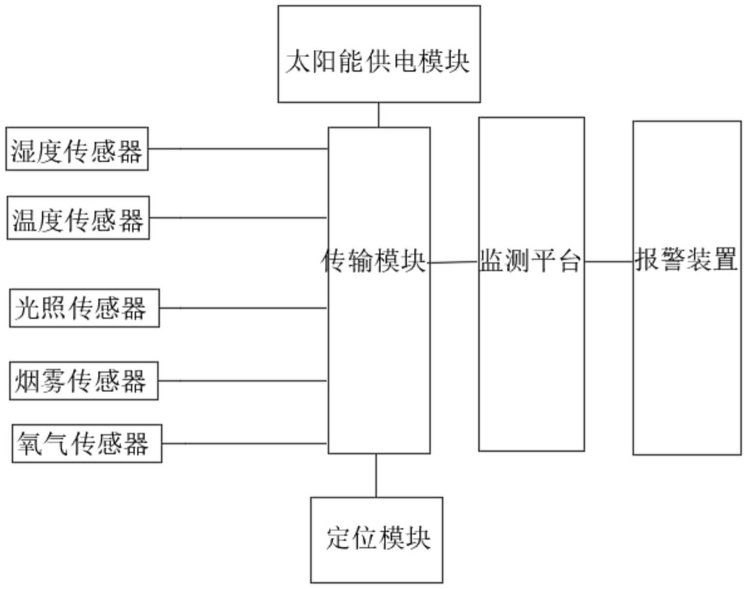 一种烟雾报警控制系统的制作方法