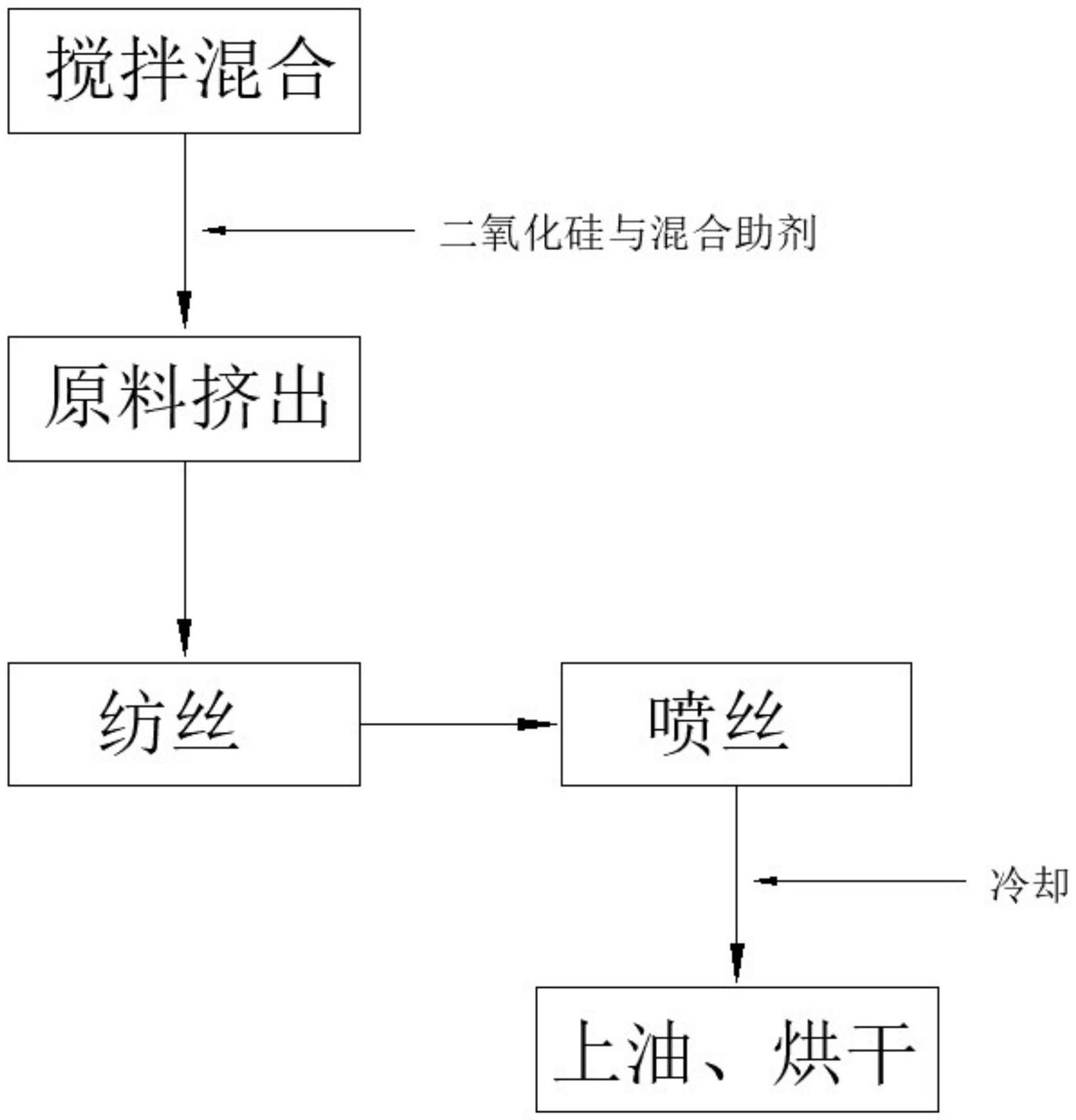 一种高强度丙纶纤维制备工艺的制作方法