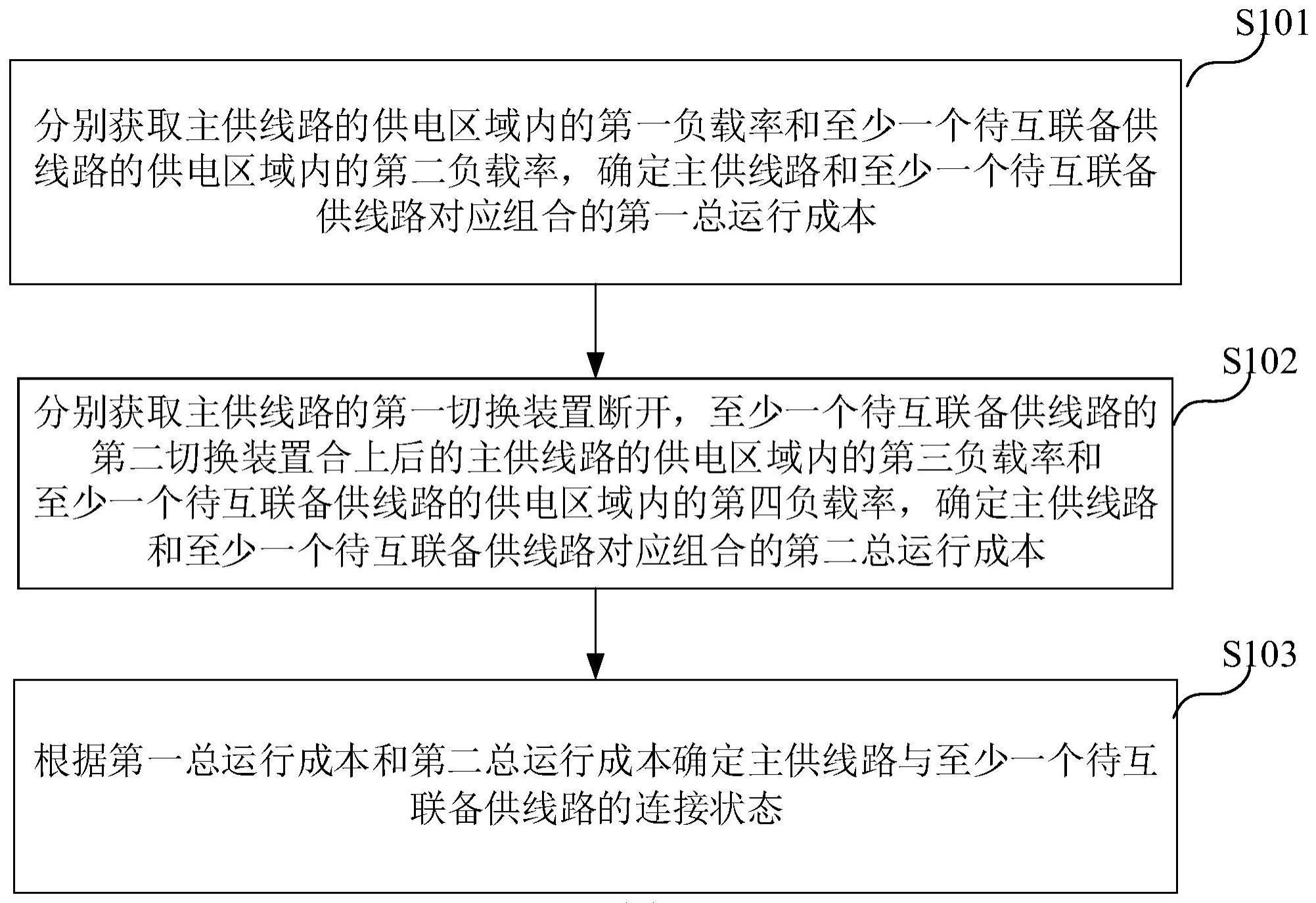 一种主从线路供电方法、系统、存储介质及智能终端与流程