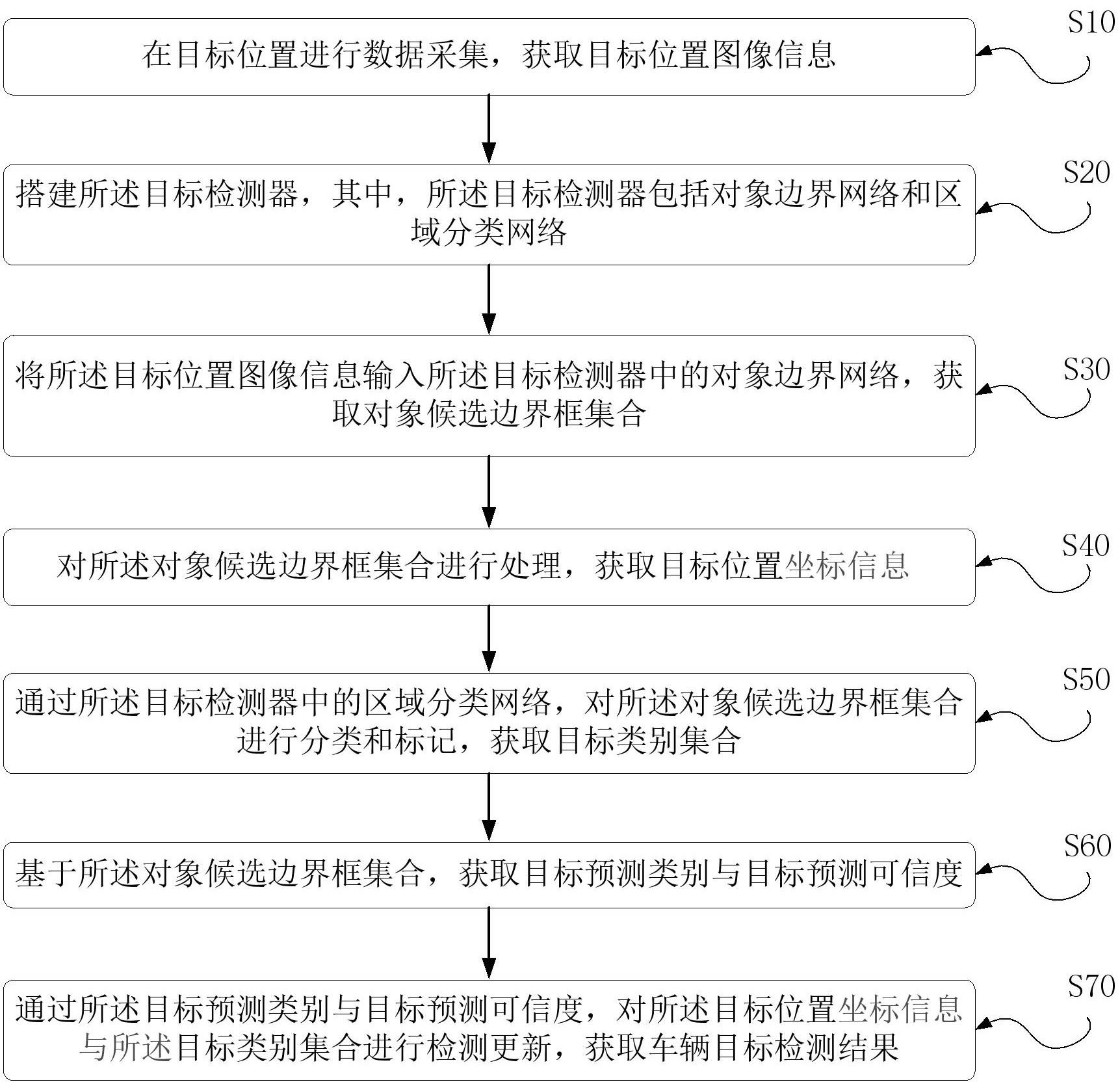 一种基于人工智能的车辆目标检测方法及系统