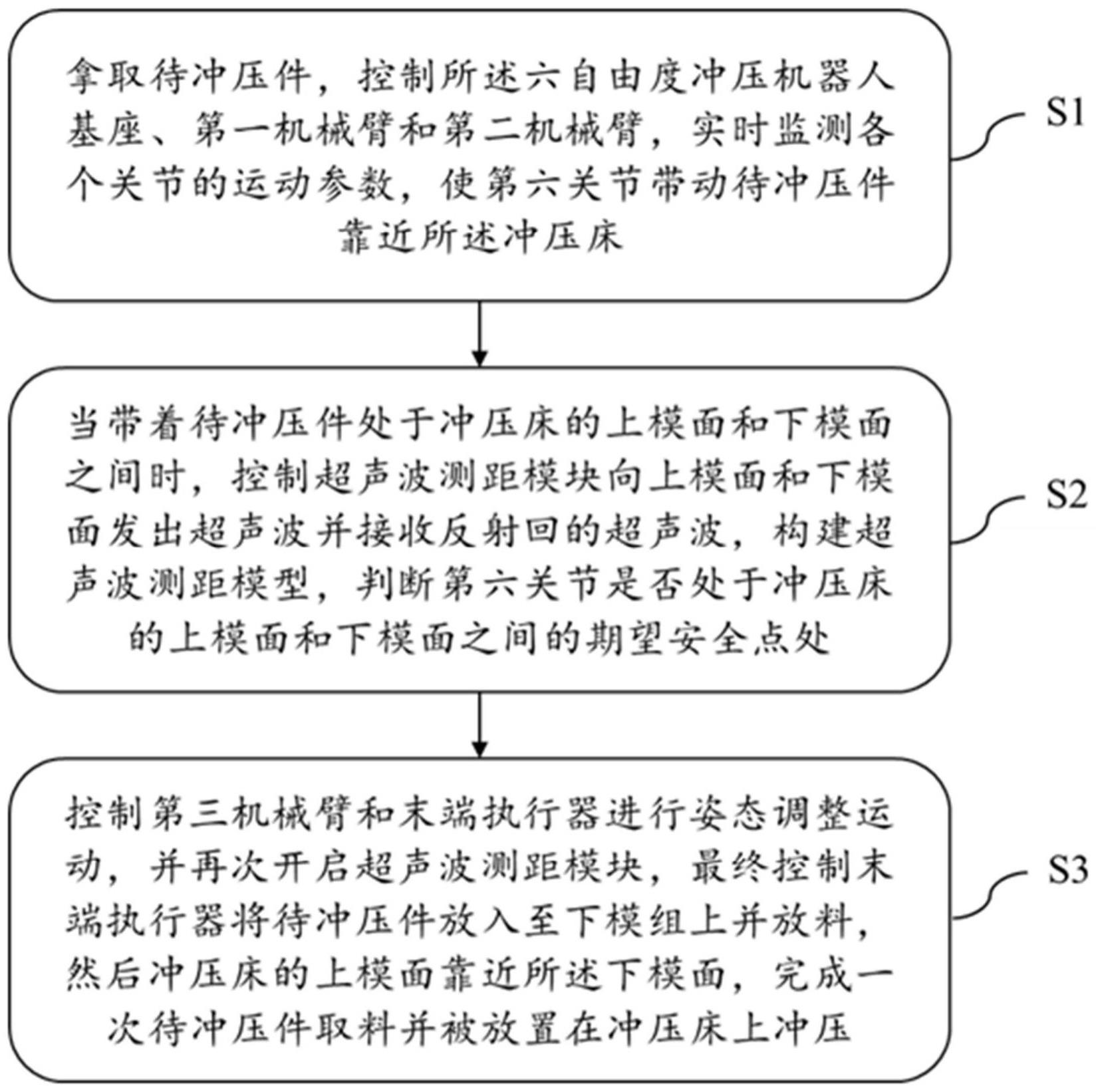 一种六自由度冲压机器人及其冲压方法与流程