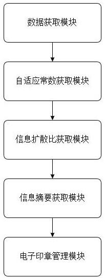 一种电子印章智能管理系统的制作方法