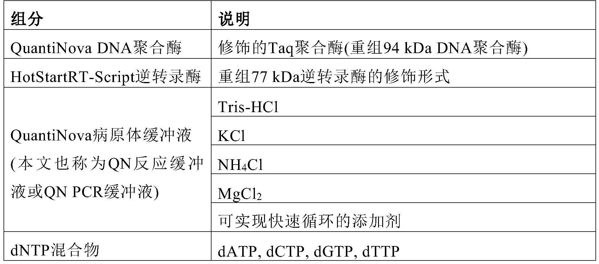 用于制备基于扩增检测病原体的生物样品的提取溶液的制作方法