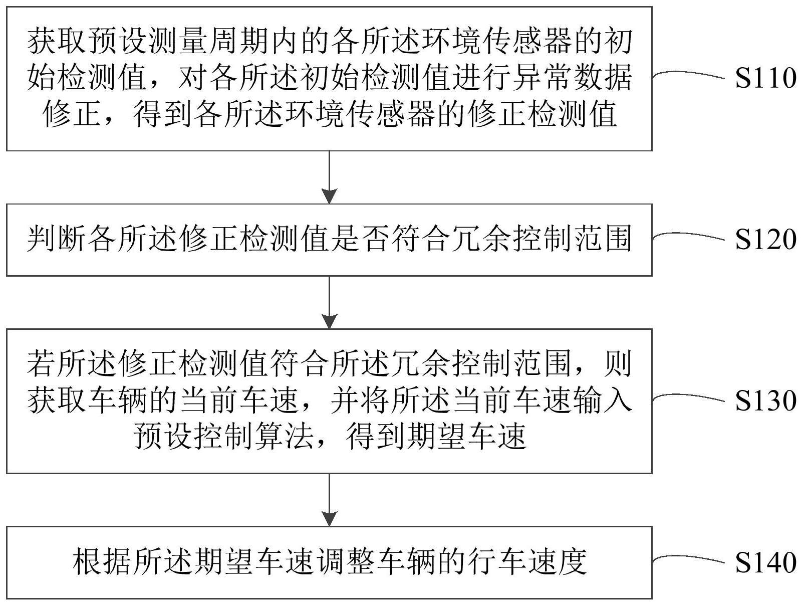 行车辅助控制方法、系统、电子设备及存储介质与流程