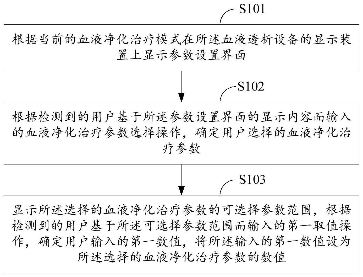 血液透析设备的参数设定方法、血液透析设备及存储介质与流程