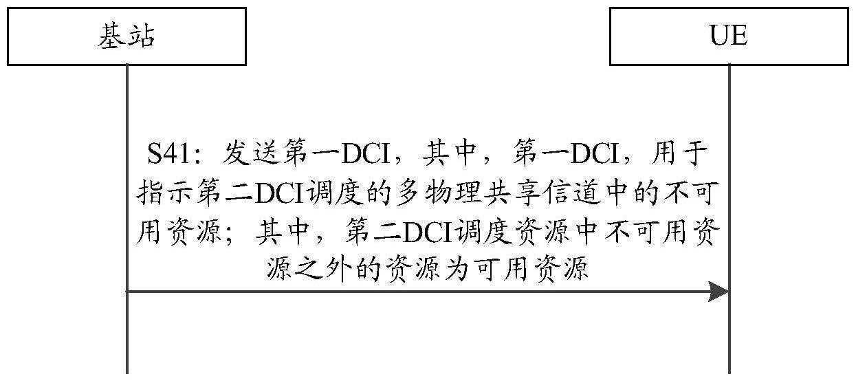 调度处理方法以及装置、通信设备及存储介质