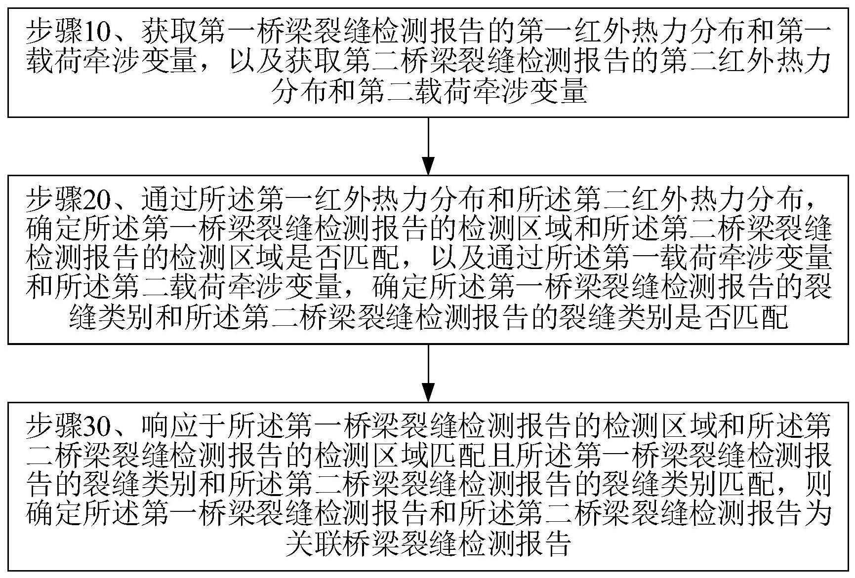 云边协同桥梁裂缝检测方法及系统与流程