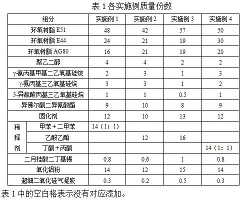 一种耐老化的覆铜板用胶黏剂及其制备方法与流程