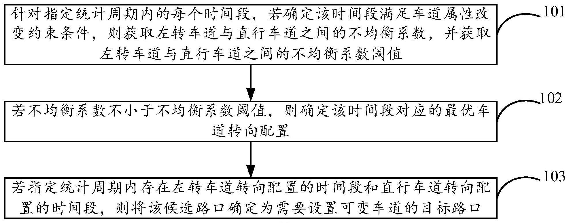 一种可变车道管理方法、装置及设备与流程