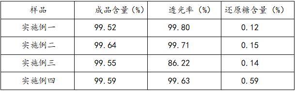 一种提高葡萄糖酸钠成品质量的生产方法与流程