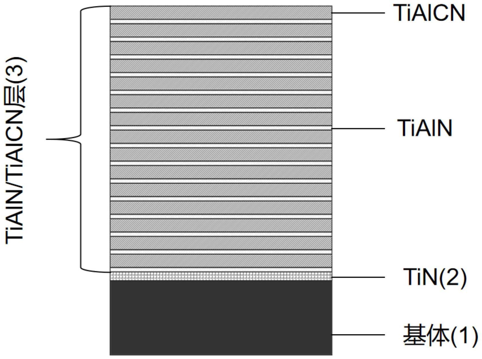 一种高韧性TiN-TiAlN/TiAlCN纳米复合涂层及其制备工艺