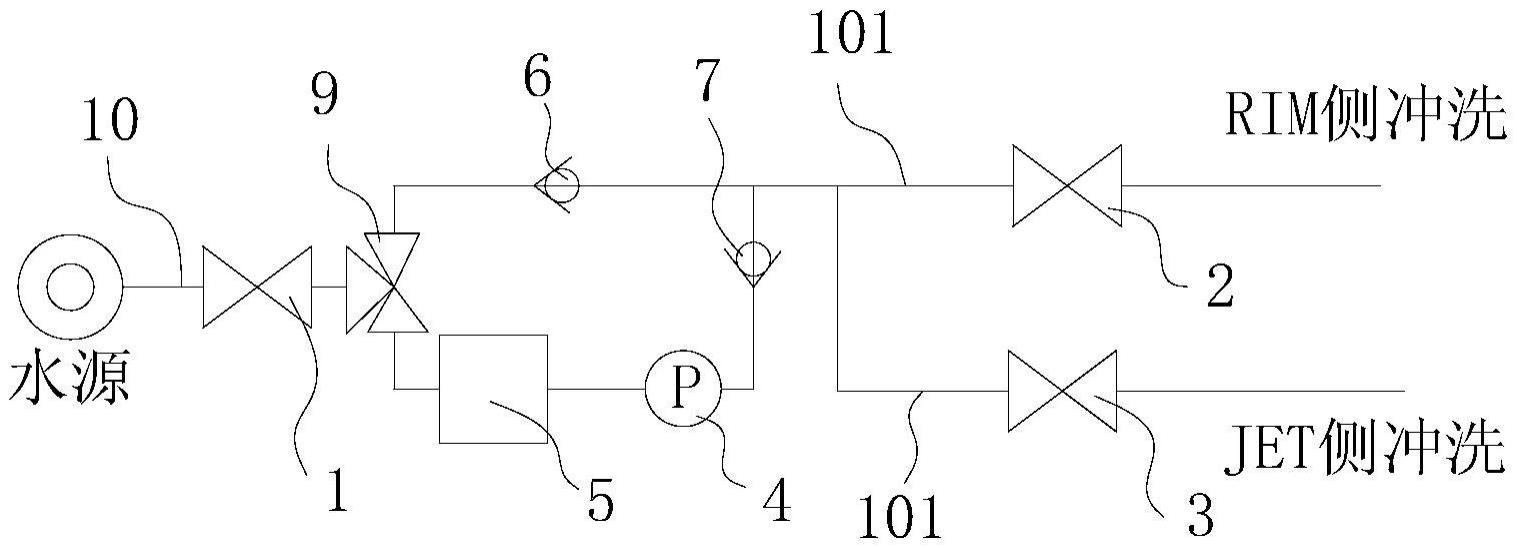 一种马桶冲洗系统的制作方法