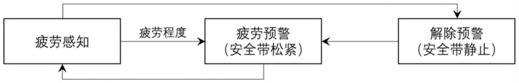 一种基于安全带松紧的疲劳预警系统