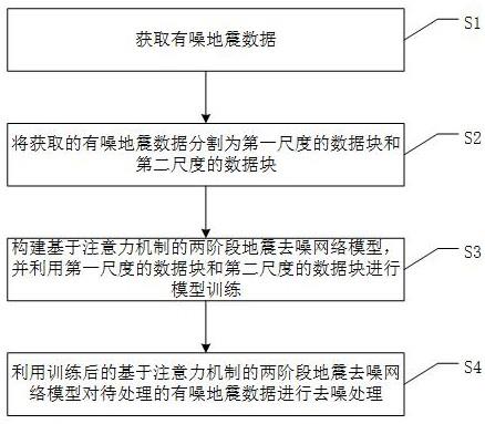 一种基于注意力机制的地震数据去噪方法与流程