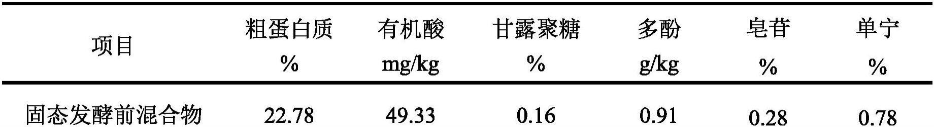 双酵母制备的酿酒酵母培养物及其应用的制作方法