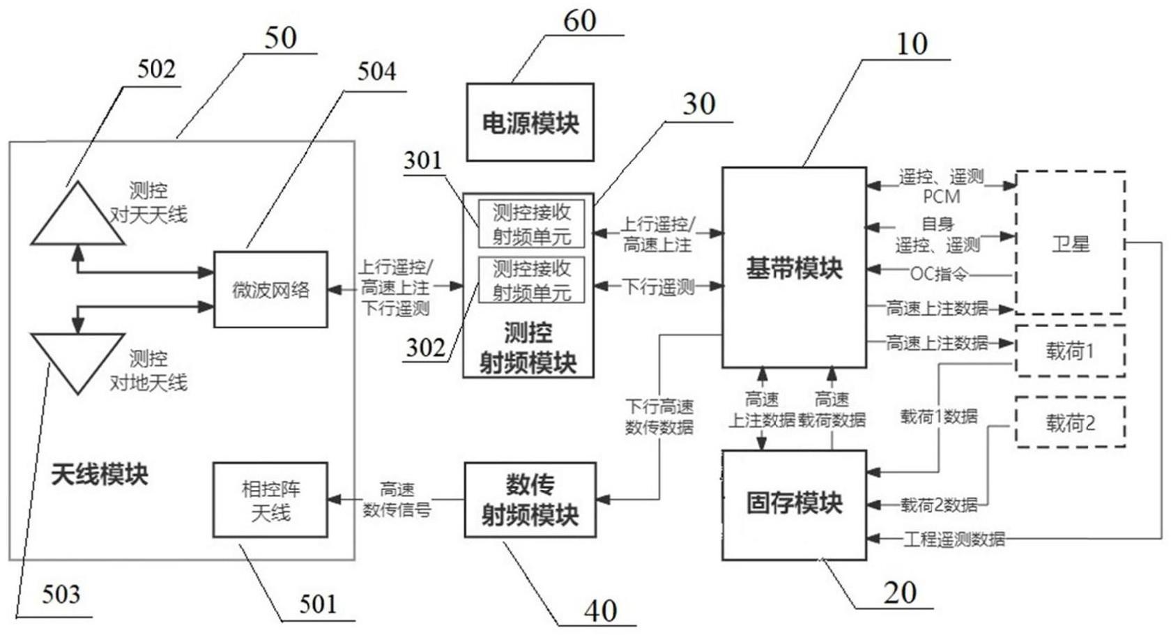 卫星测控高速数传高速上注一体化系统的制作方法